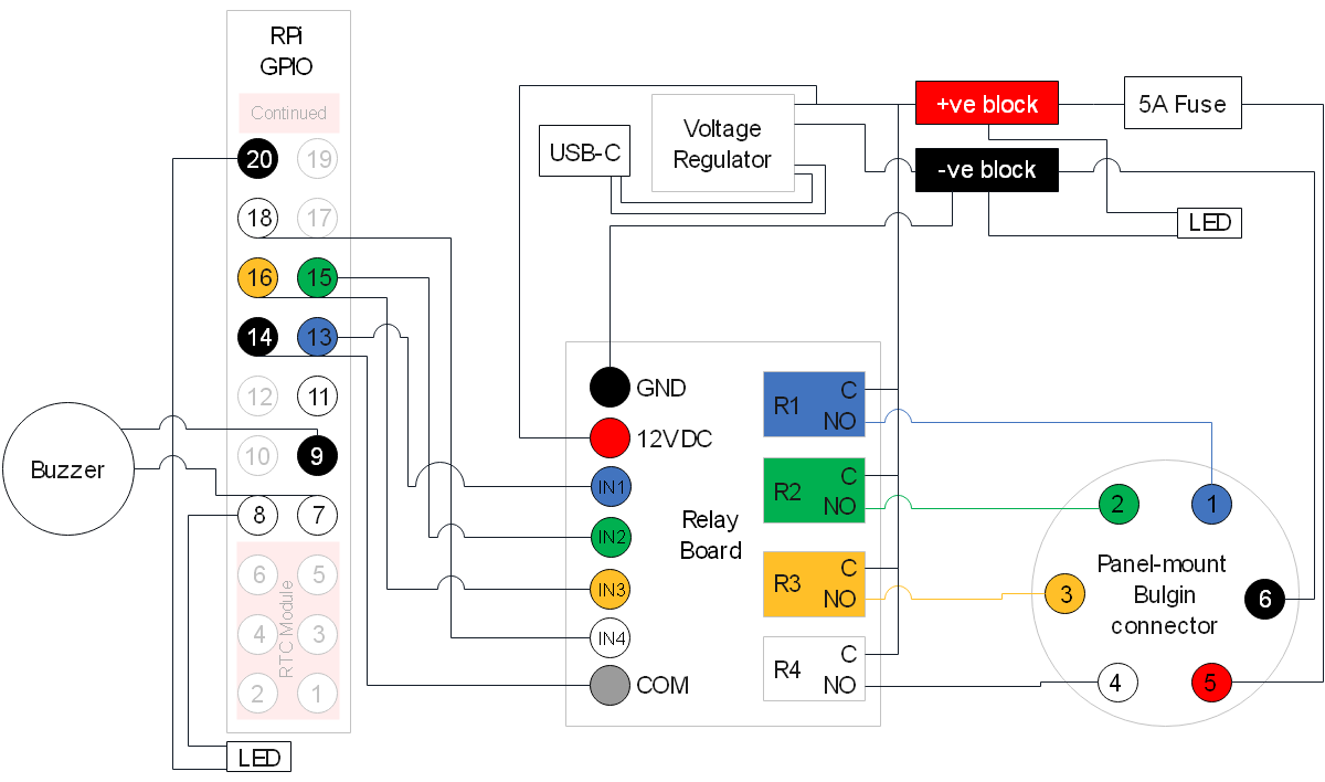 OWL - wiring diagram