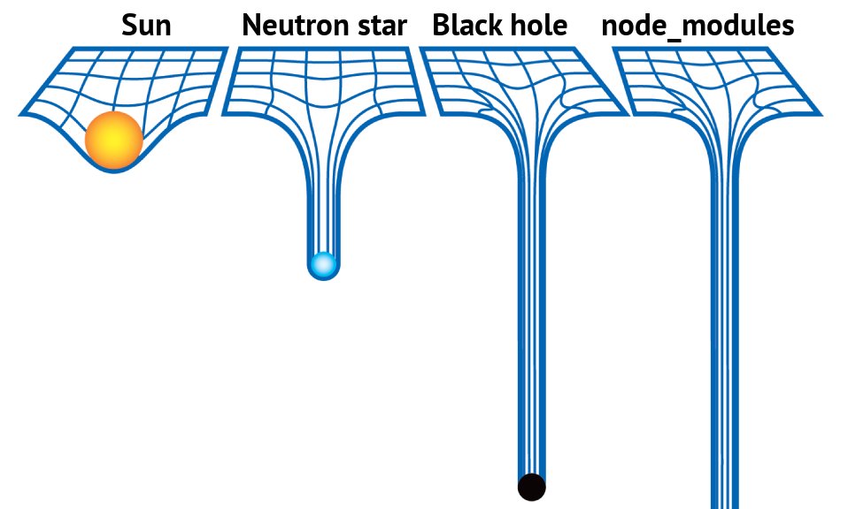 node