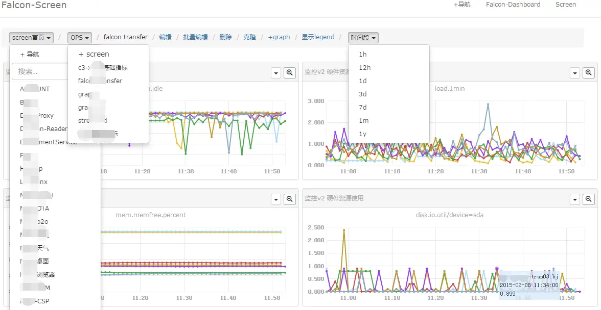 open-falcon dashboard screen