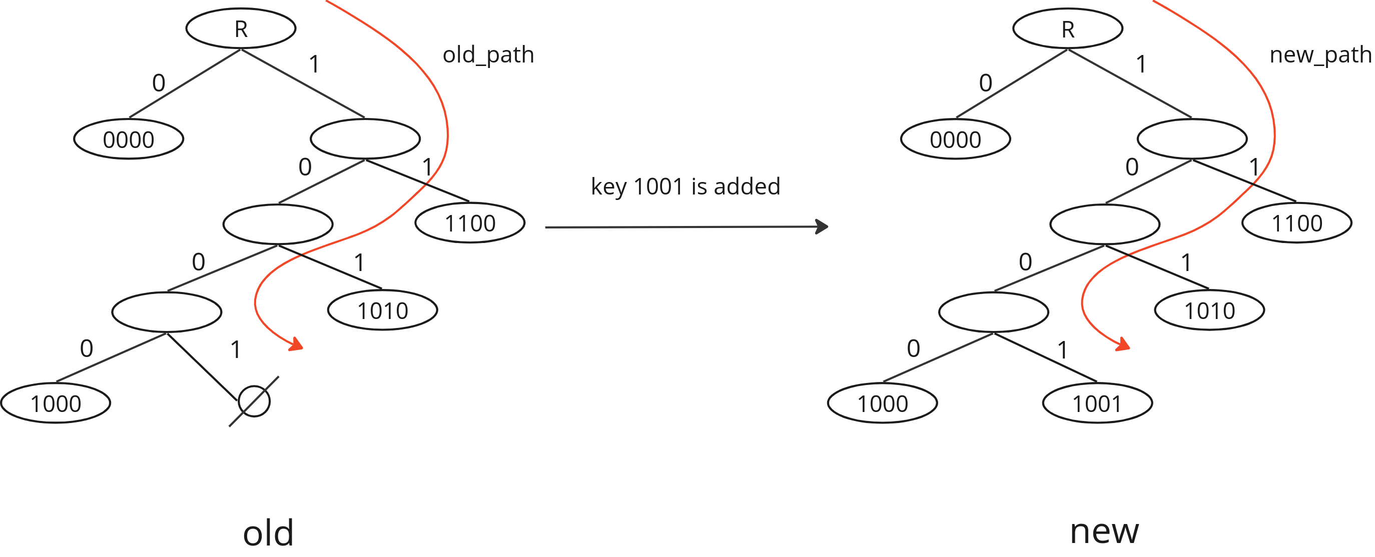 PathType_Common_insertdelete_fill