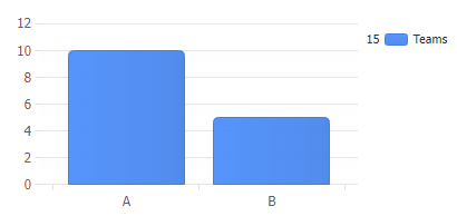 First Chart