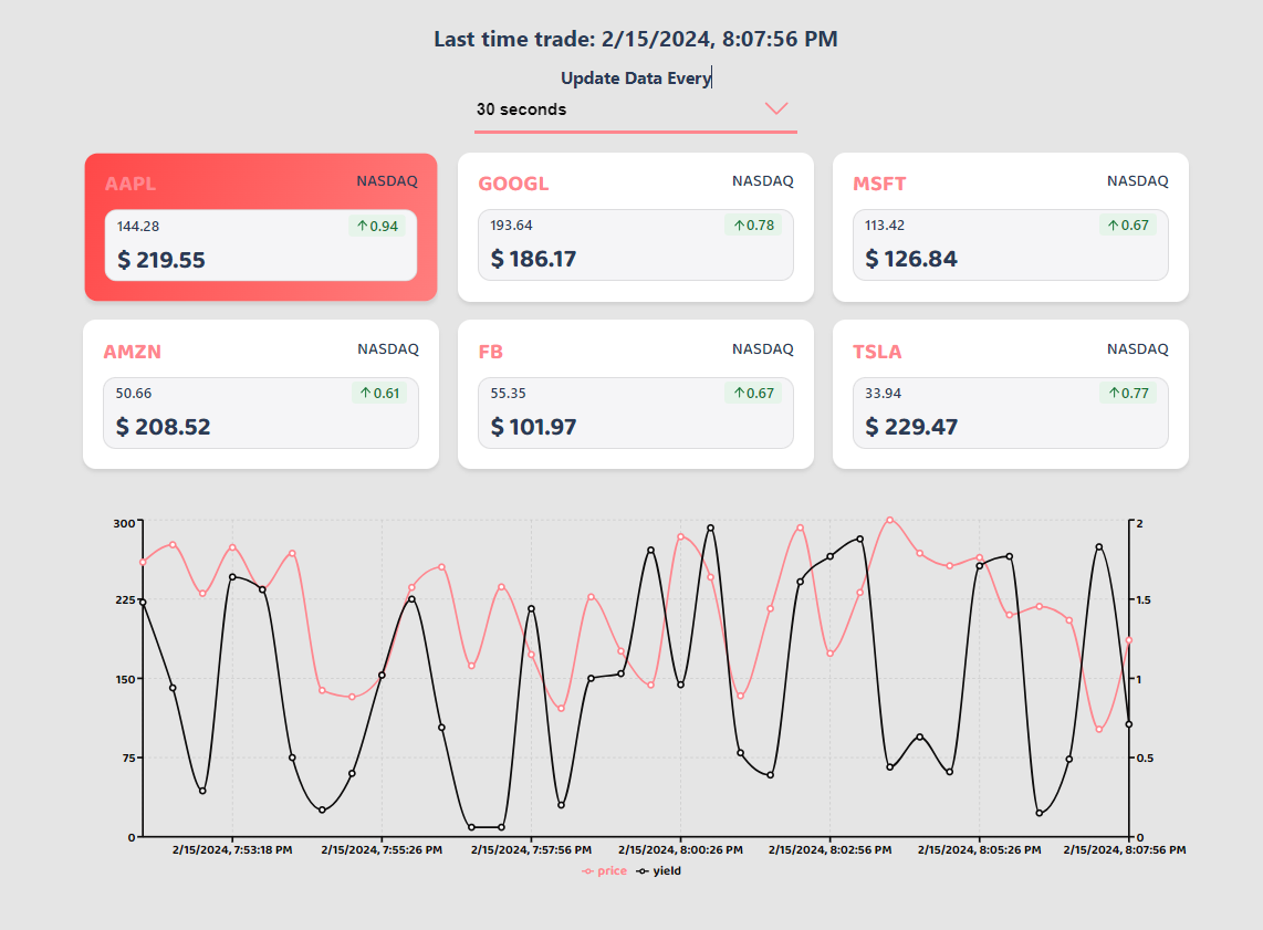 The screenshot of the Ticker Tracker project