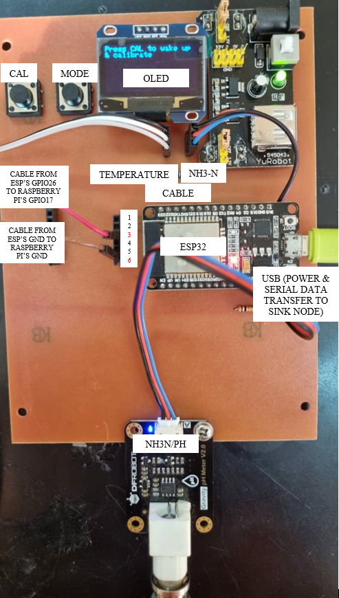 Sensor Node 2 Board