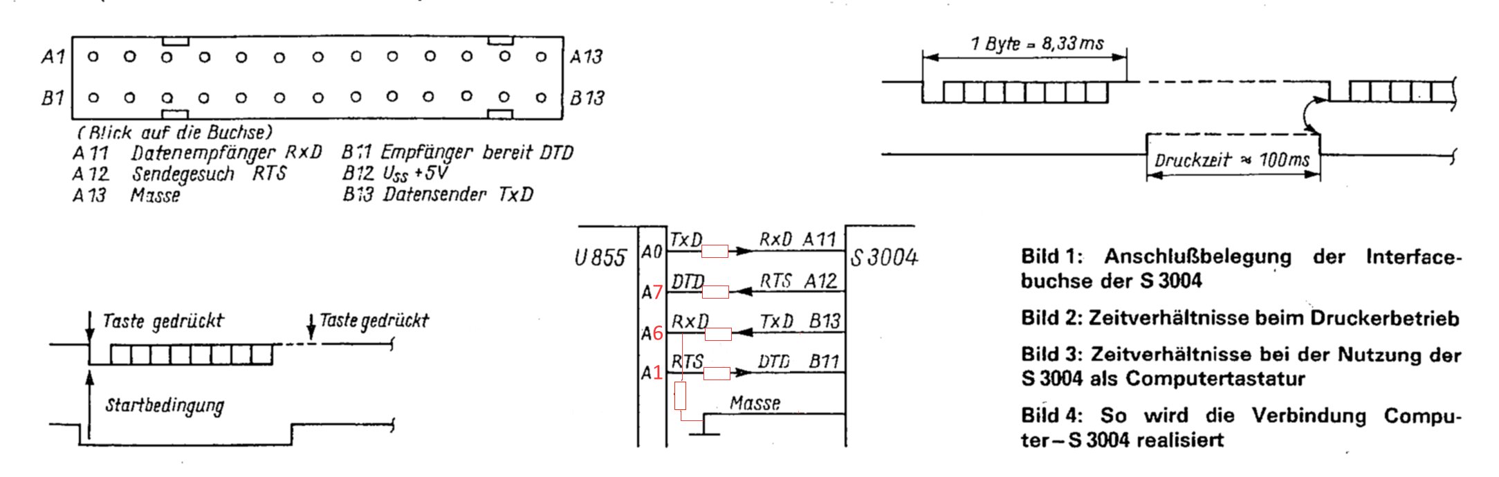 Erika Connector