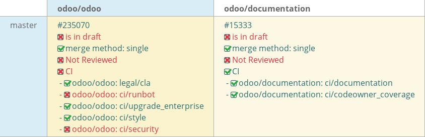 Pull request status dashboard