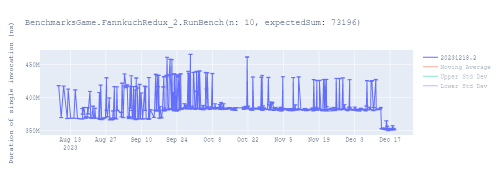 graph