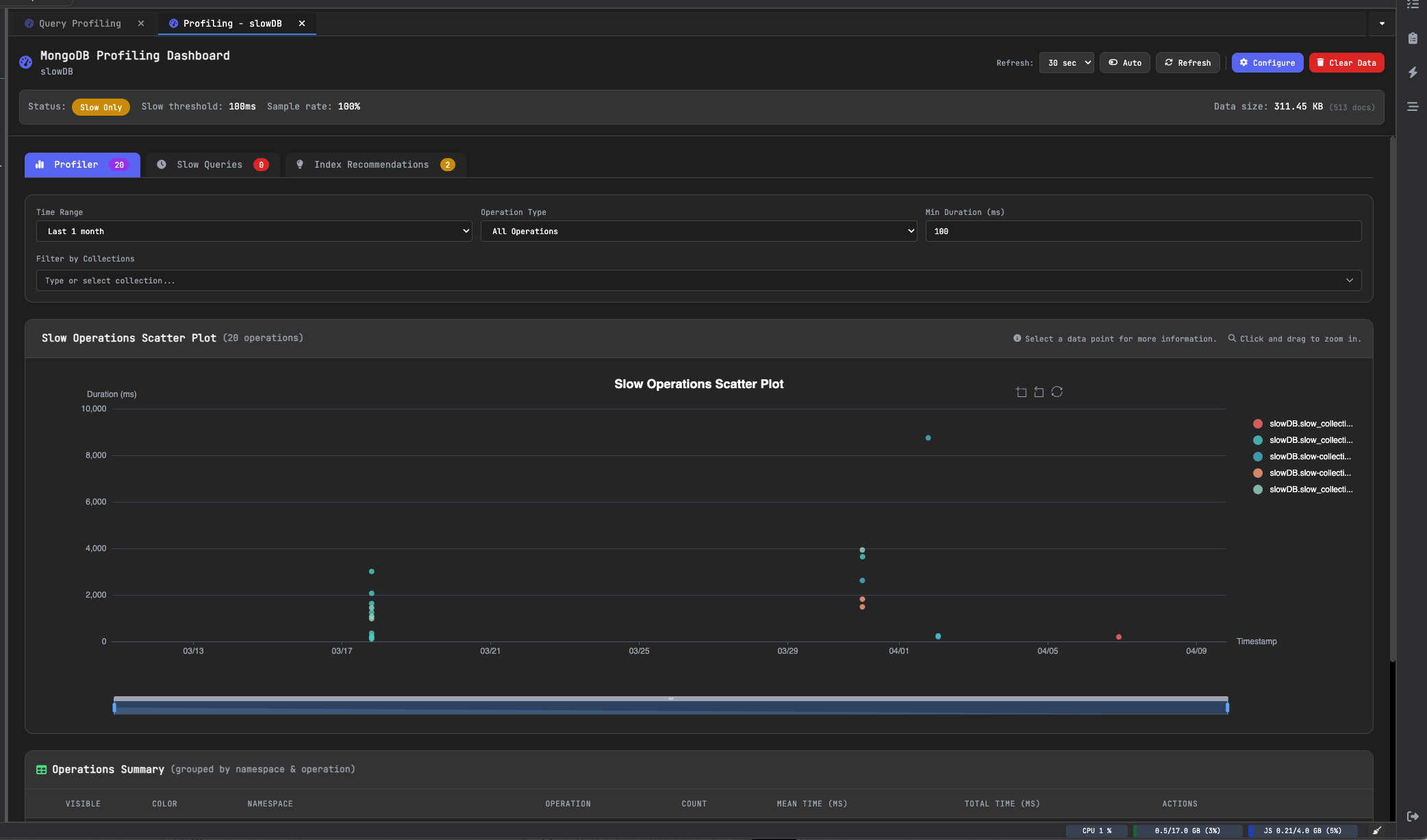 Query Profiler