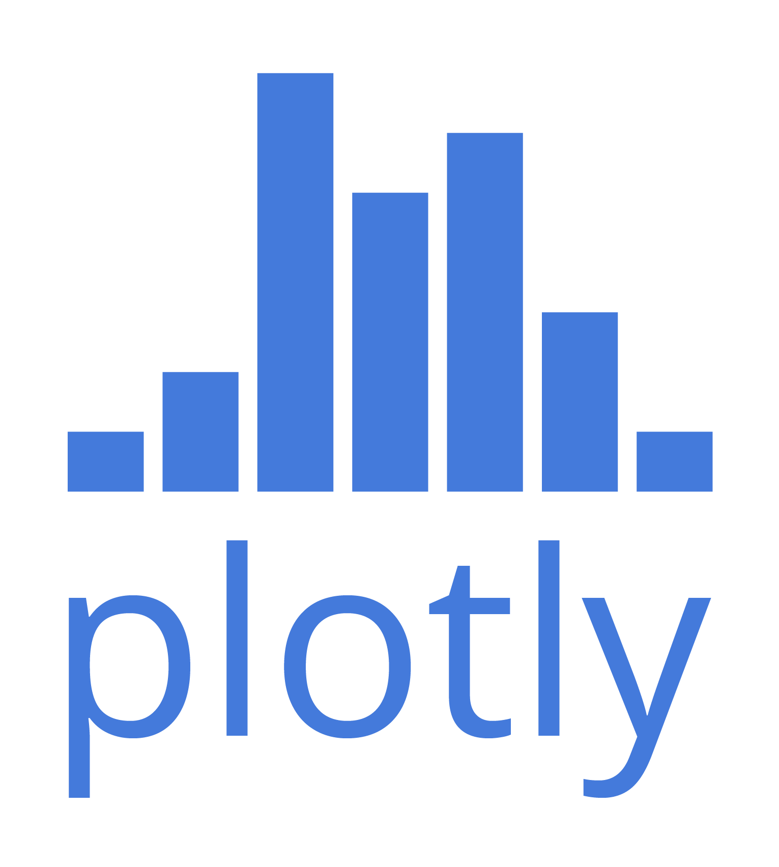 plotly