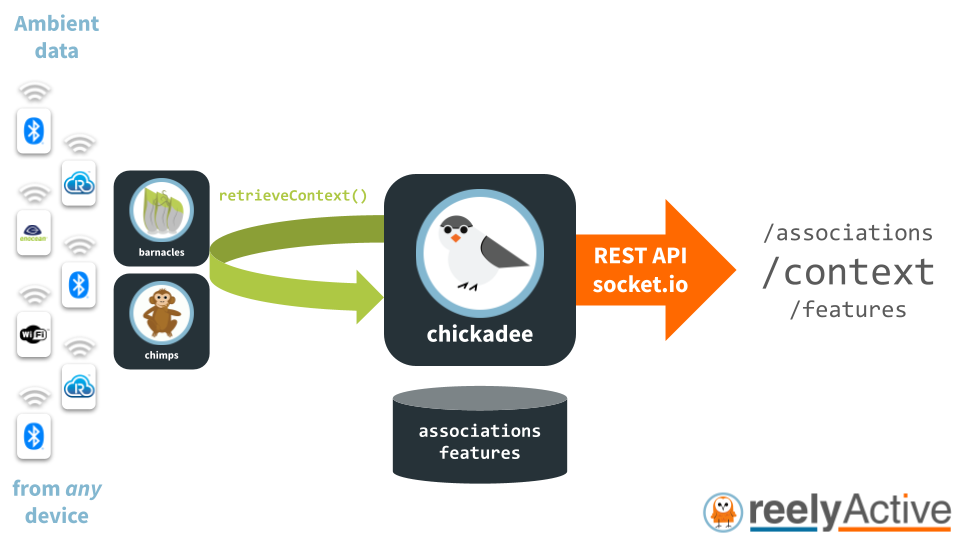 Overview of chickadee