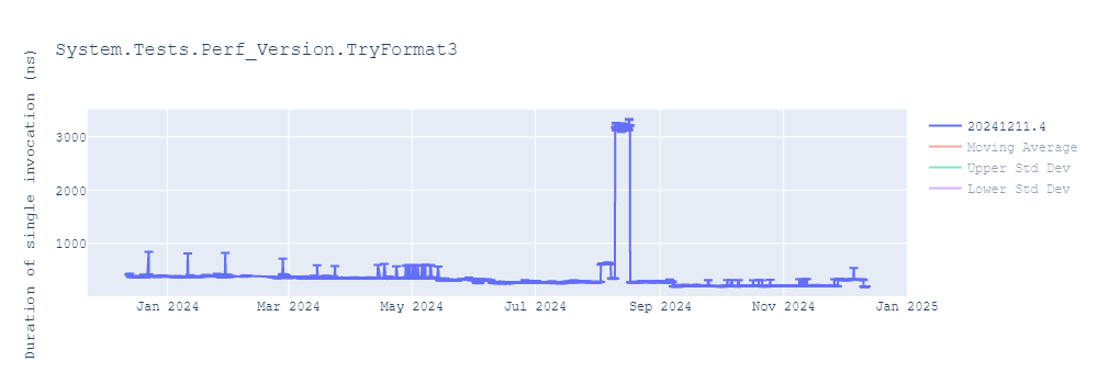 graph