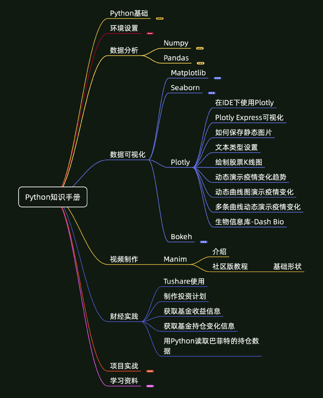 主要内容