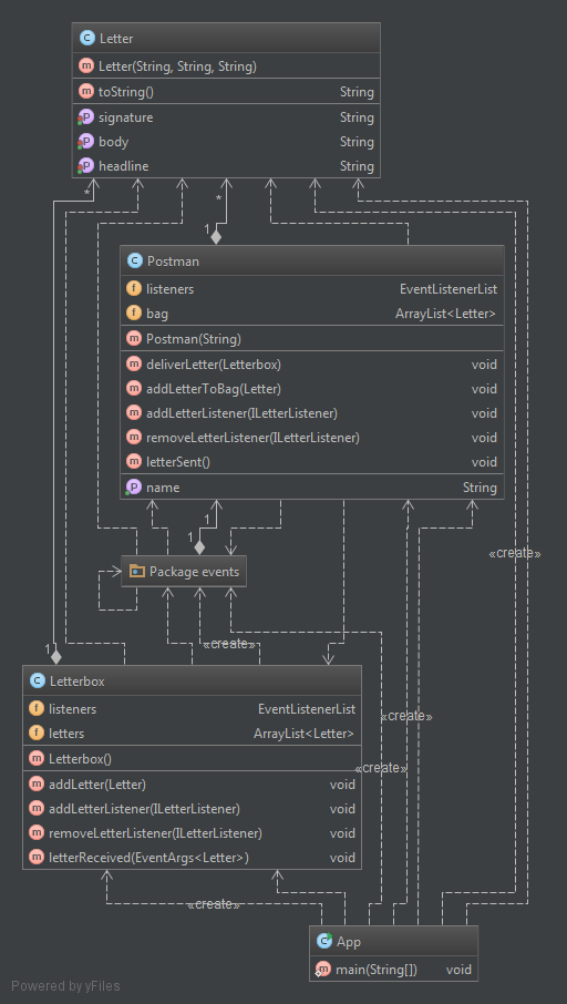 UML Class Diagram 1