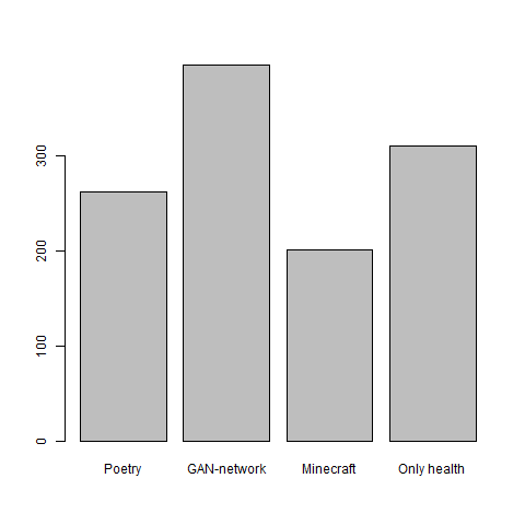 Results of survey of users of the kandinskify module