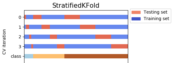 stratified-k-fold