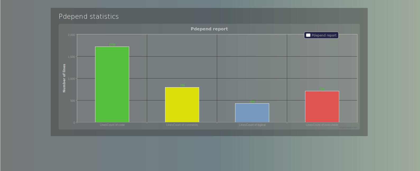 Pdepend metrics