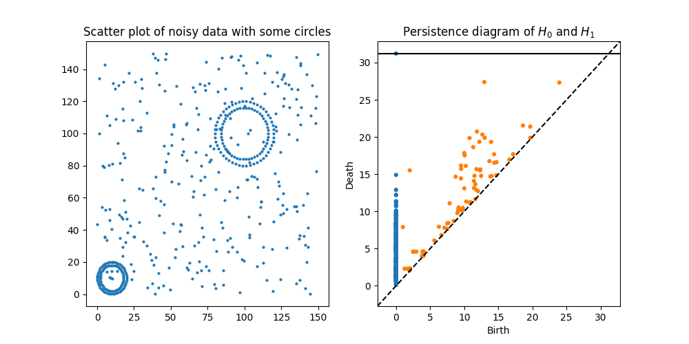 data and diagram