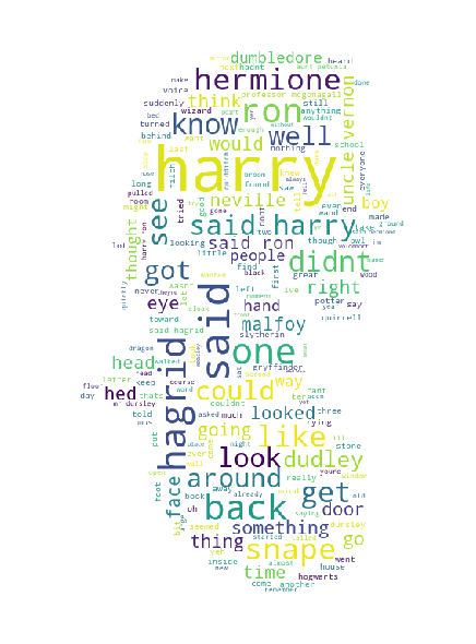word-cloud output