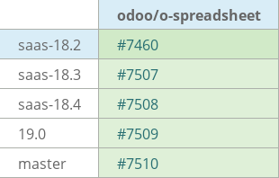 Pull request status dashboard
