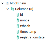 database model.'