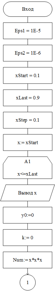 Algorithm scheme using the first variant Part1