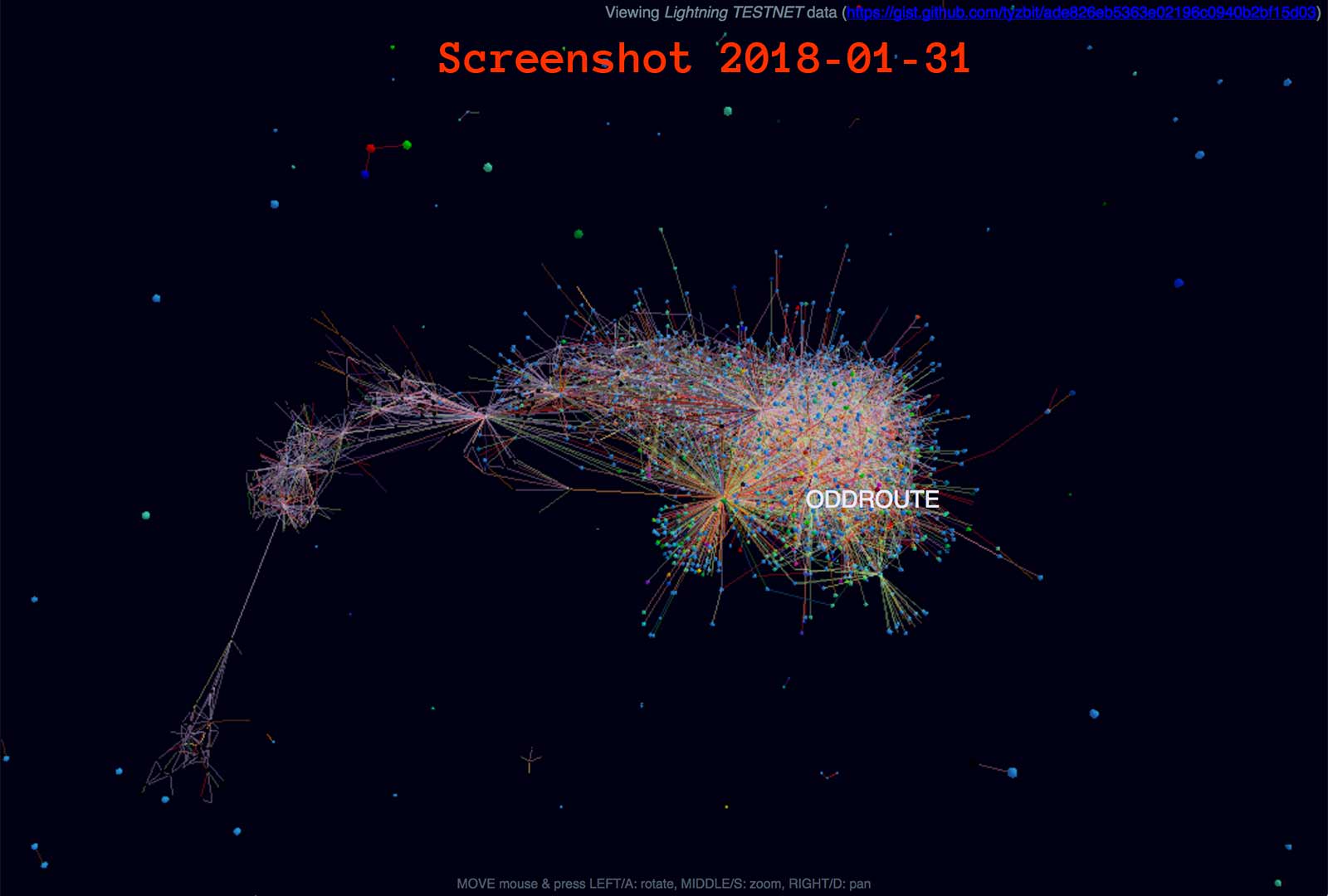 Tyzbit Testnet