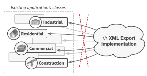 The XML export method had to be added into all node classes