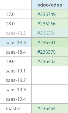 Pull request status dashboard