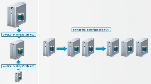 Horizontal Scalability - HDFS Tutorial