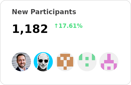 New participants of eclipse-tractusx - past 12 months