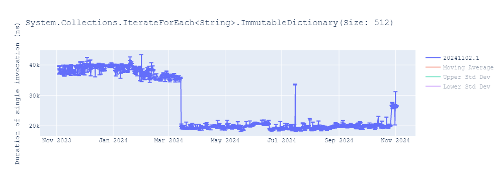 graph