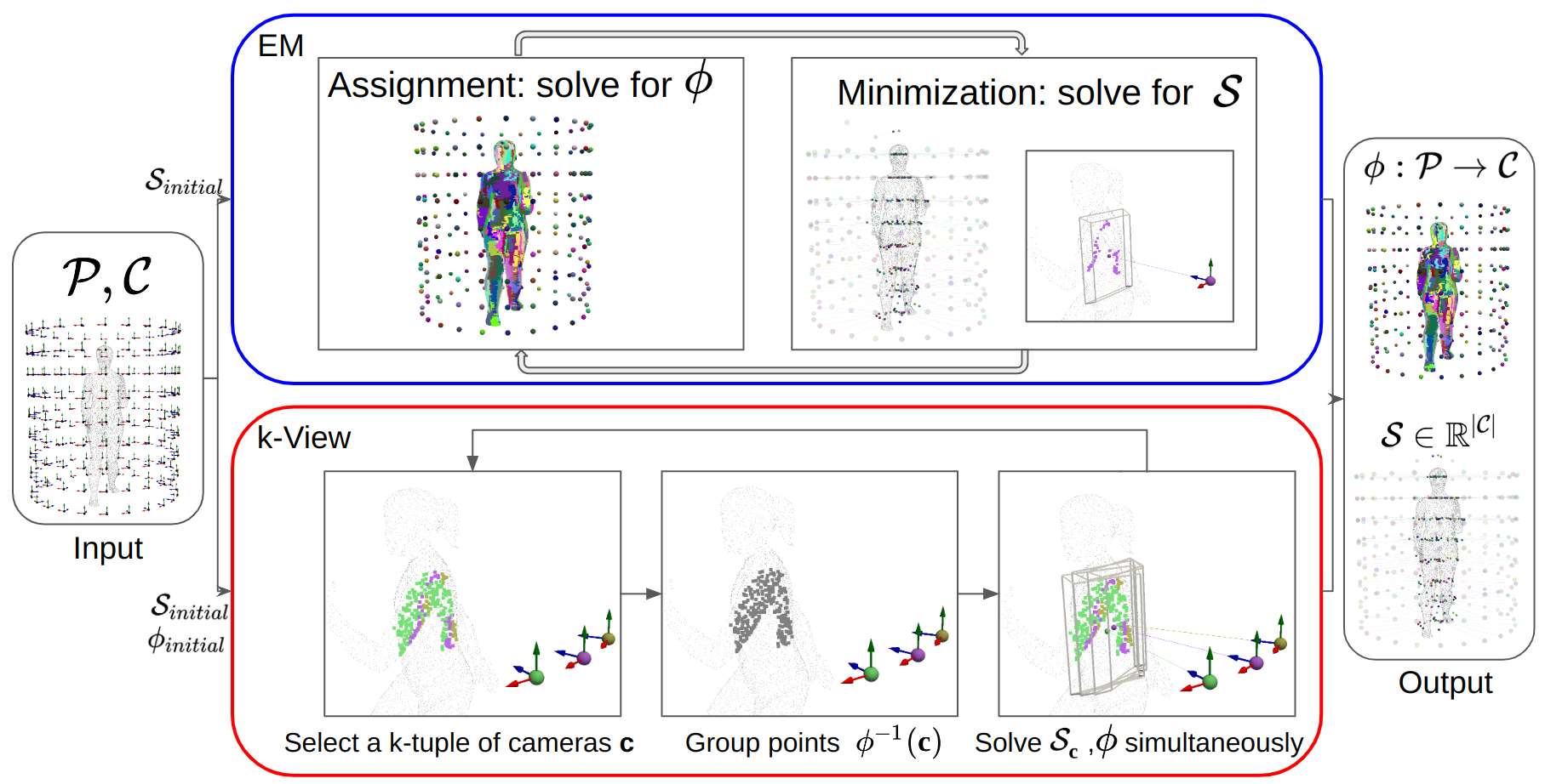 Proposed Method