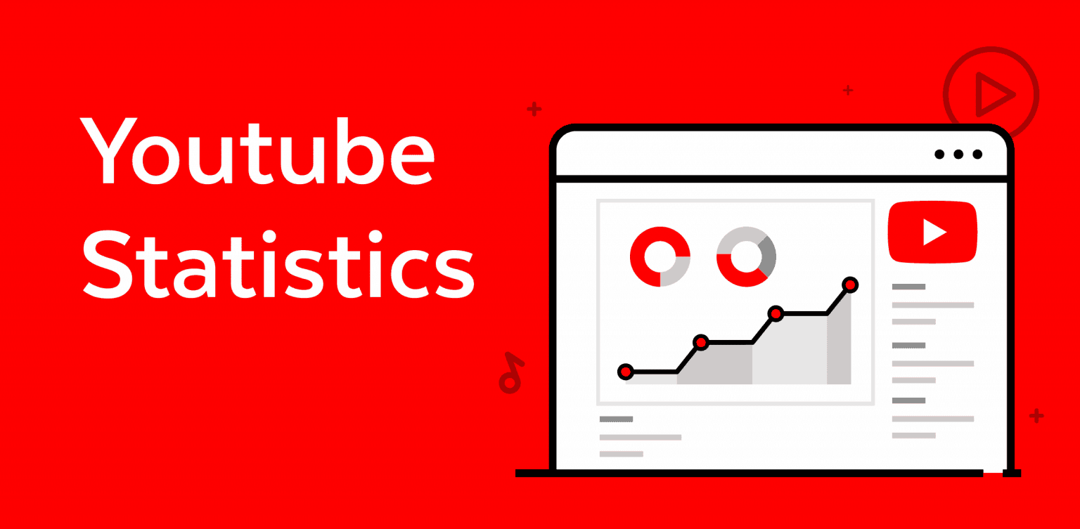 Youtube Trending Statistics