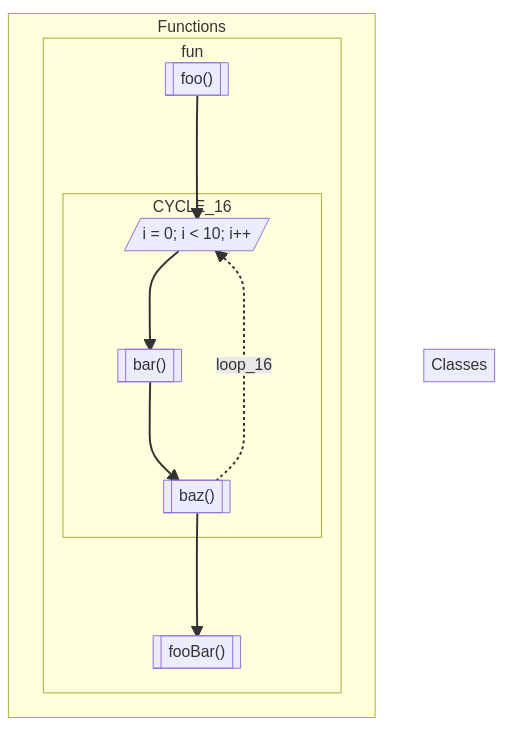 Diagram result