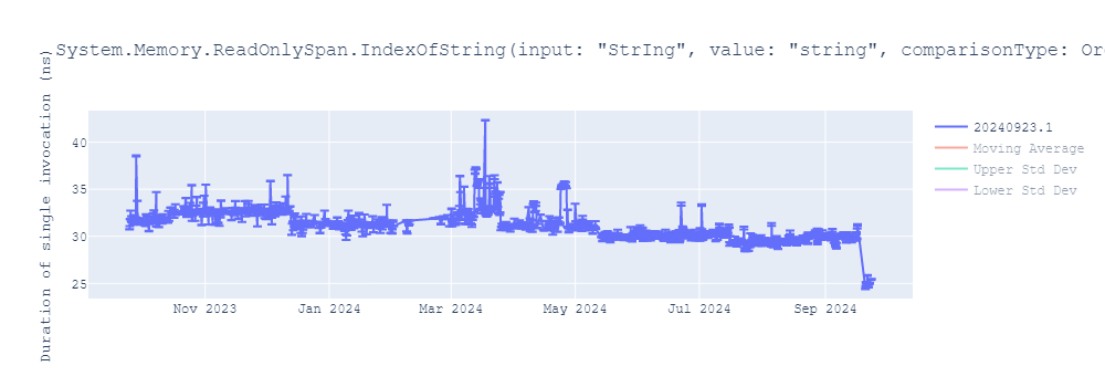 graph