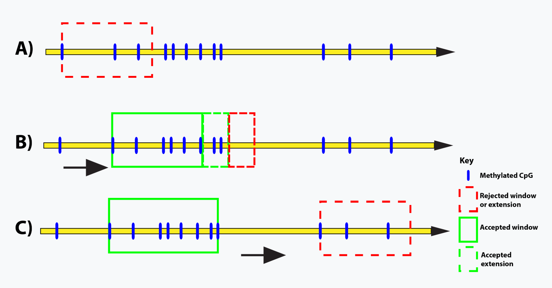 MI diagram