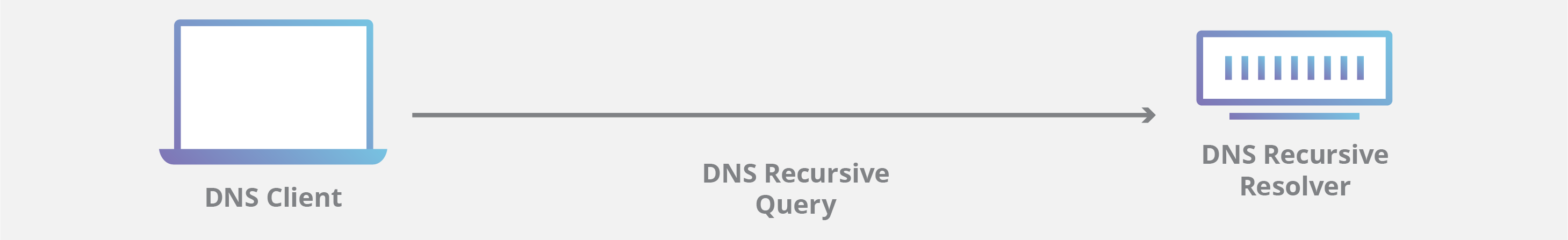 DNS · bigdargon/hostsVN Wiki · GitHub