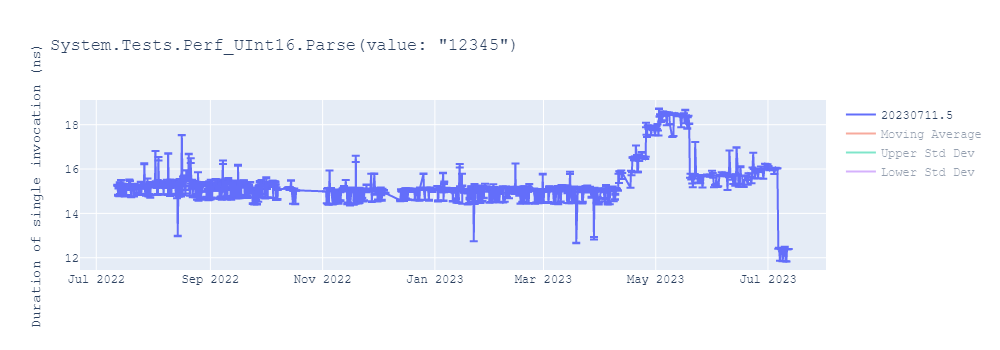 graph