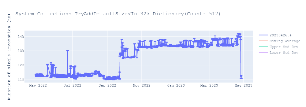 graph