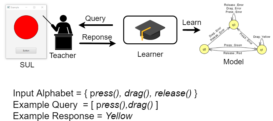 Image of a Basic Learning Setup