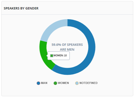 Speaker Gender