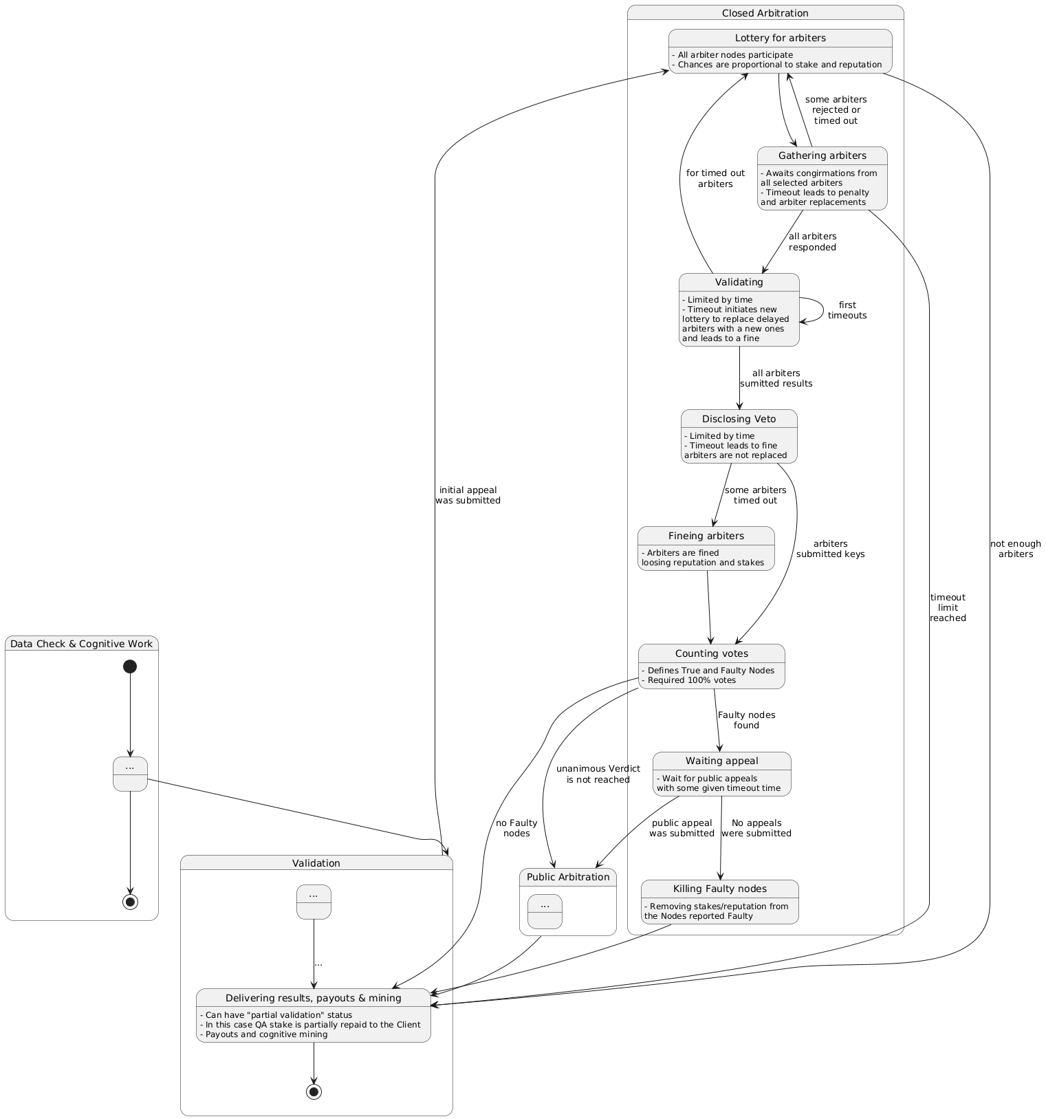 Closed Arbitration State Diagram