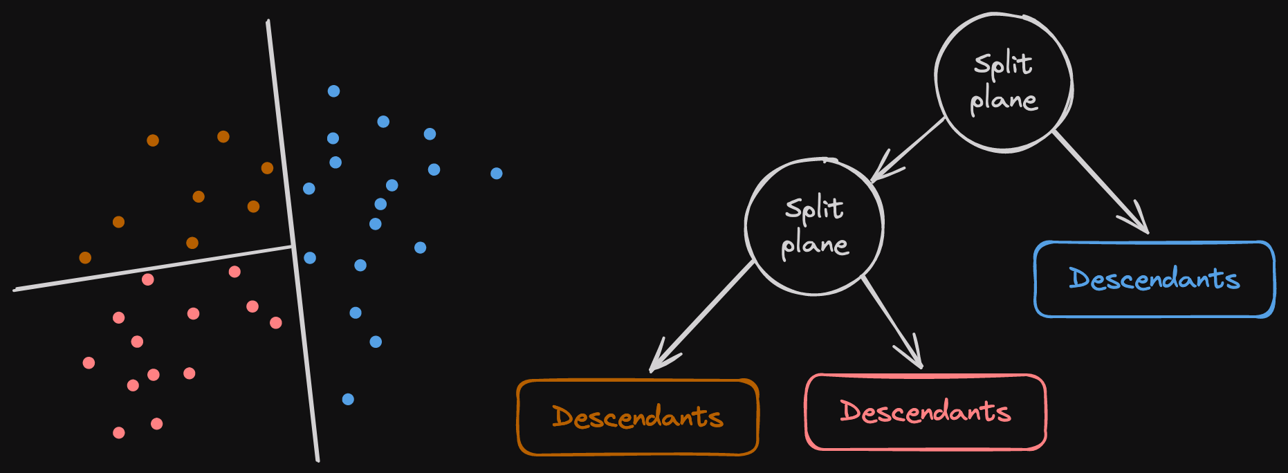 split-plane-combined-schema