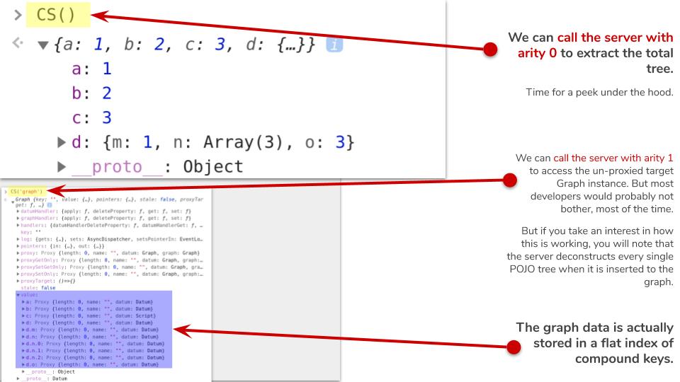 TMI: Internal Representation of Data