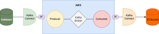 Kafka Architecture