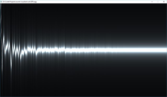 Spectrum visualization