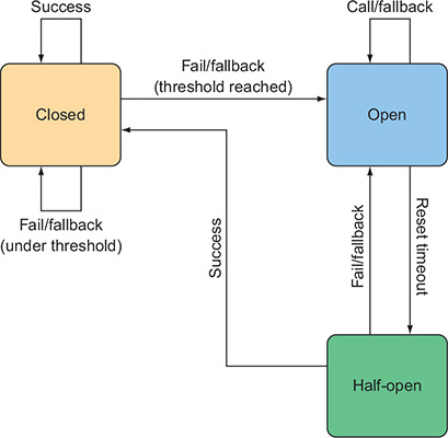 https://drek4537l1klr.cloudfront.net/walls7/Figures/15fig01.jpg
