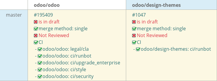 Pull request status dashboard