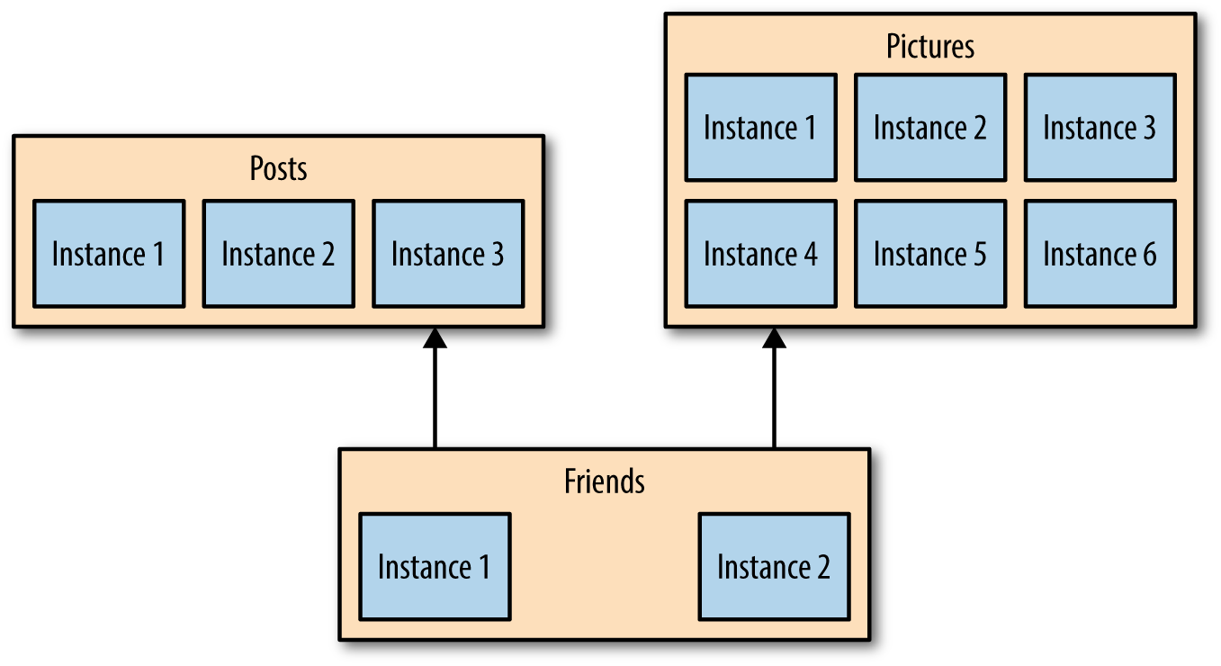 1. Microservices - Building Microservices [Book]