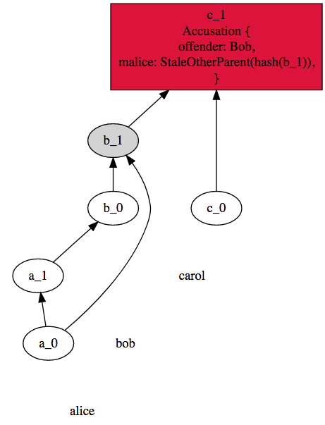 StaleOtherParent