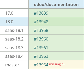 Pull request status dashboard